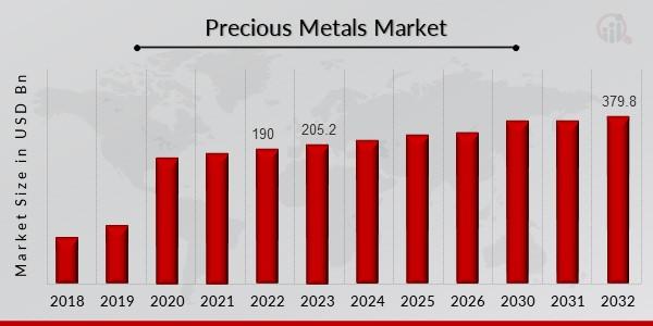 Connecting with Gold Market Experts: Your Guide to Consulting Services