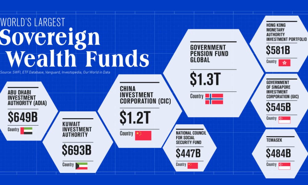 Gold Investments by Sovereign Wealth Funds: Strategy and Impact