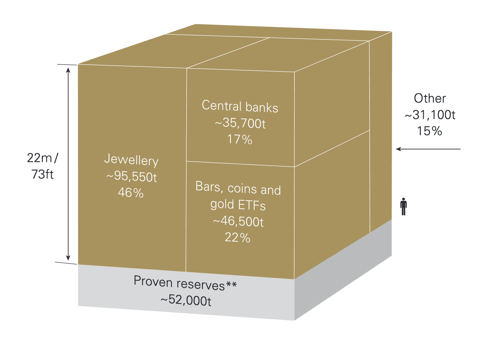 Assessing the Market Influence of Major Gold Holders