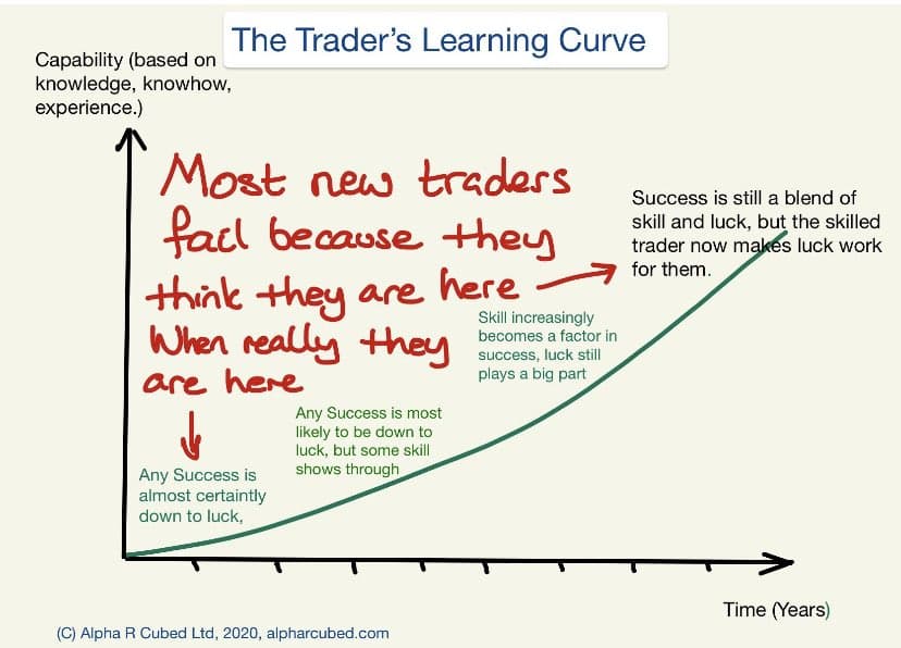 Learning Curve: Enhancing Your Knowledge in Gold Trading