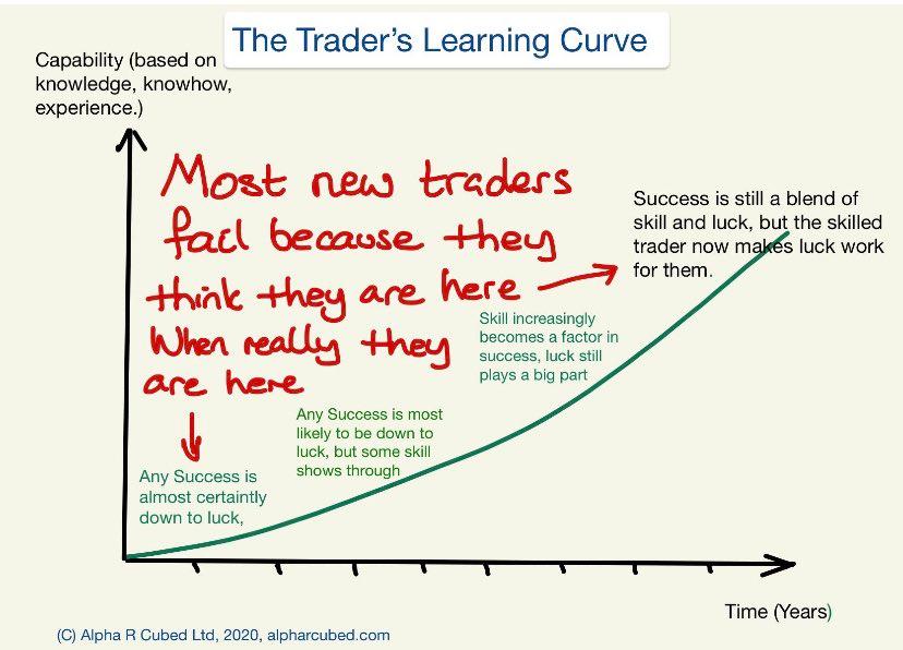 Learning Curve: Enhancing Your Knowledge in Gold Trading