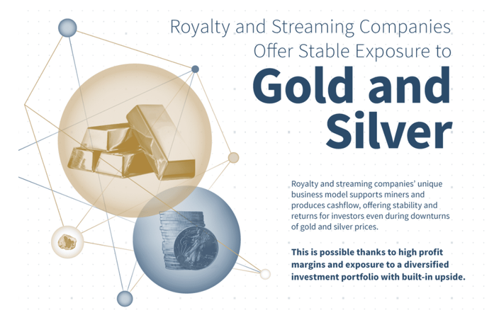 Leading Gold Streaming and Royalty Companies: An Analysis