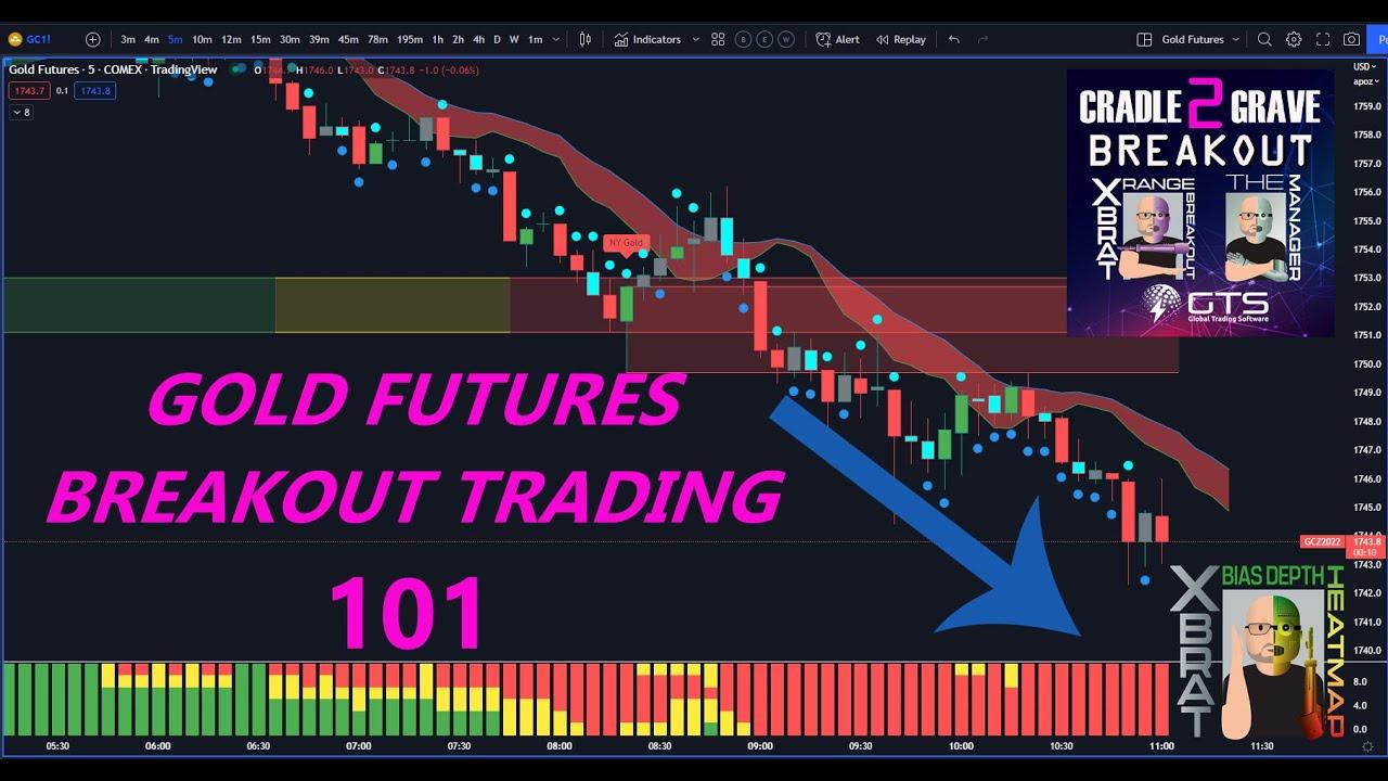 Market Mechanics: How Gold Futures Trading Works