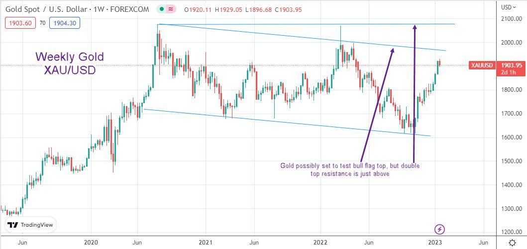 Gold Market Trends: Implications for Investors