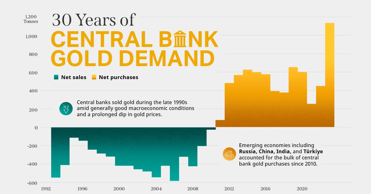 The Strategic Role of Gold in Central Bank Reserves