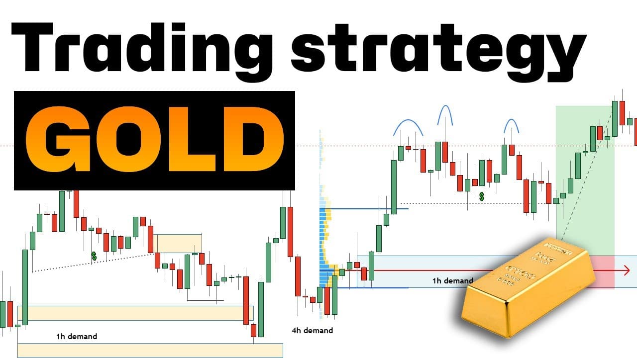 The Beginner's Guide to Gold Options Trading