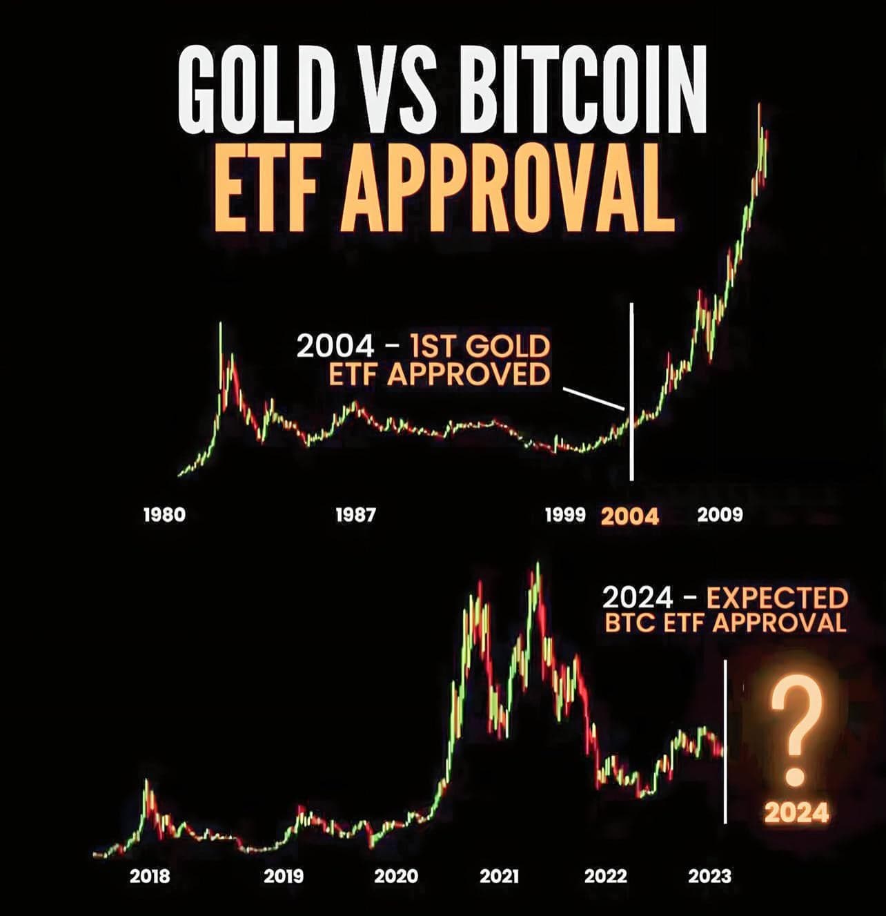 Gold ETFs vs. Bitcoin ETFs: Performance Comparisons