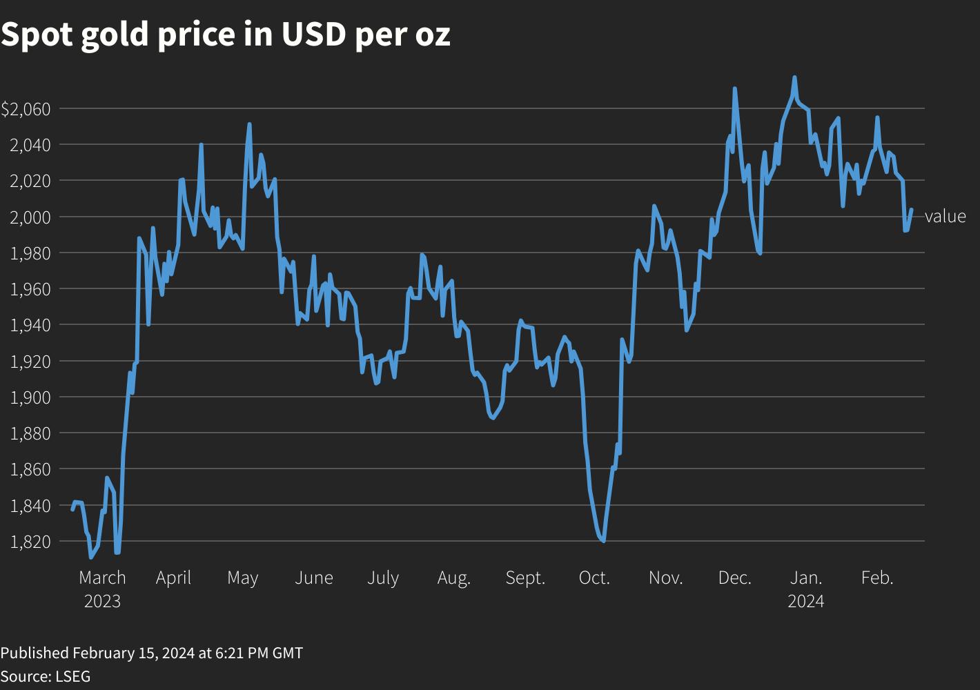 Gold and Silver Prices in Kolkata, Mumbai, and Hyderabad