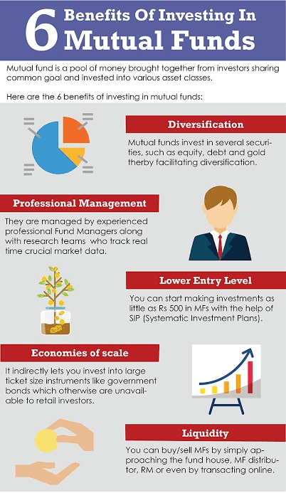 The Benefits of Investing in Gold Mutual Funds