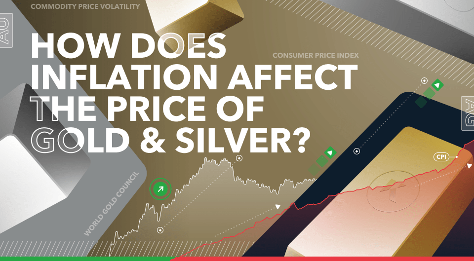Gold Stocks Performance Analysis: Understanding the Influence of Gold Prices and Inflation