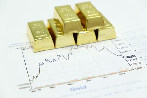 Gold Futures: Who, What, Why