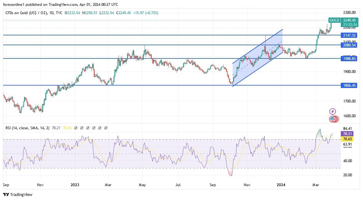 Gold Stock Performance Analysis: Insights into Allied Gold Corporation and Alamos Gold Inc.