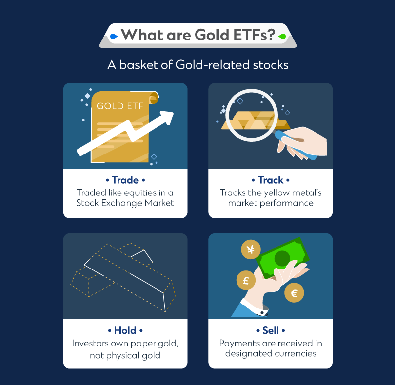 Gold ETF's What are they?